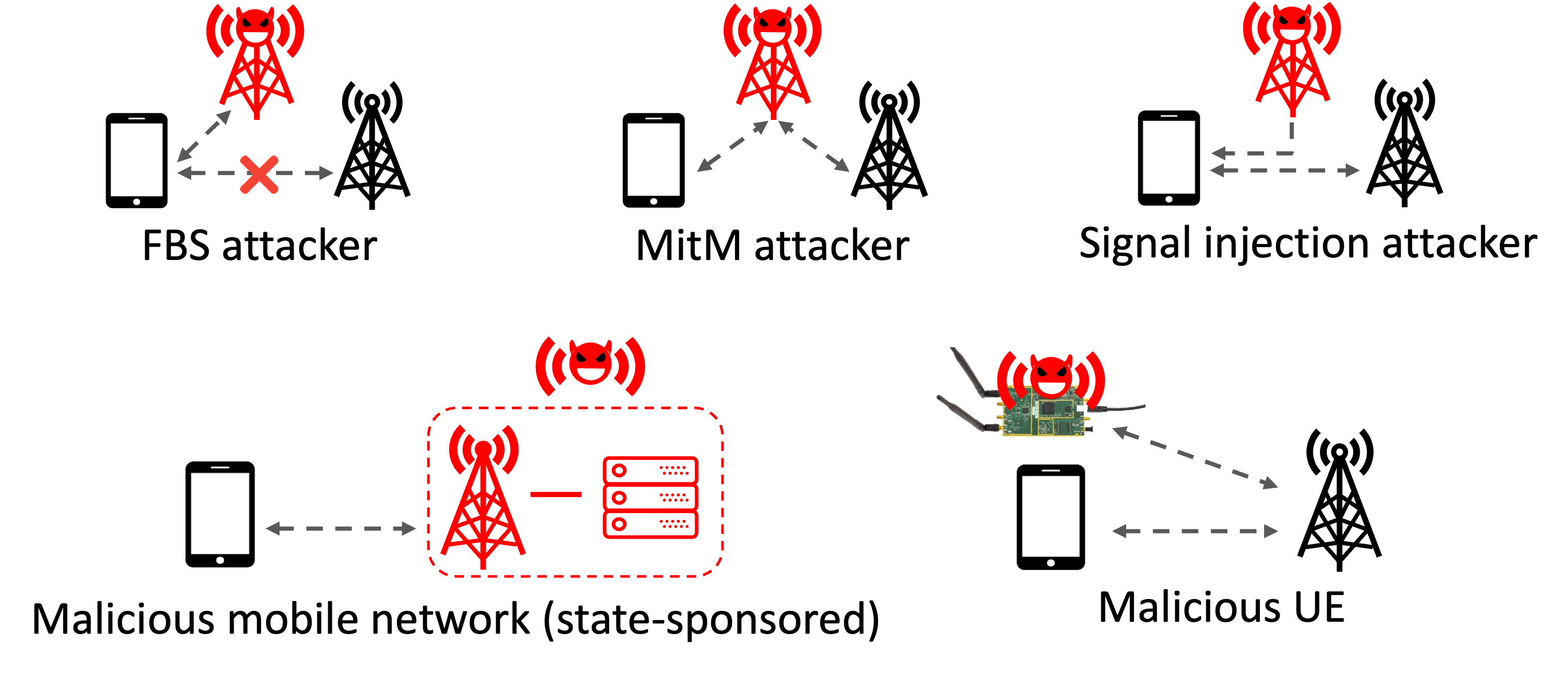 Cellular attacker types